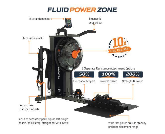 First Degree Fitness Power Zone Cube
