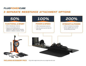 First Degree Fitness Power Zone Cube Strength and conditioning First Degree Fitness 