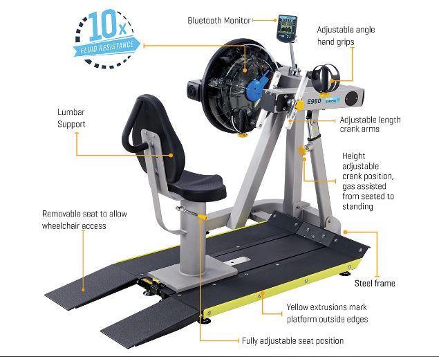 Leg Ergometer | ppgbbe.intranet.biologia.ufrj.br