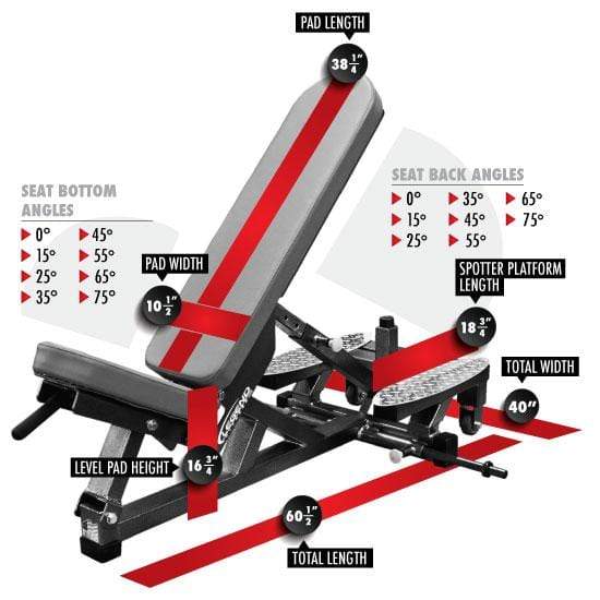 Legend Fitness Pro Series Self-Adjusting Three-Way Bench Benches Legend Fitness 